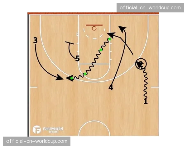 消息：为应对强敌，xx队赛前训练重点演练对位xxx球员的低位包夹策略